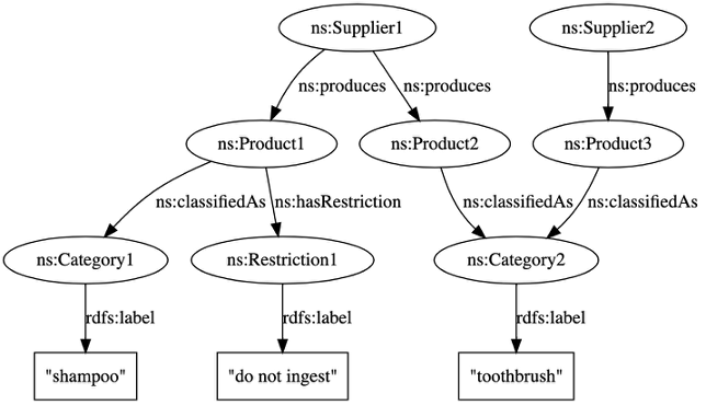 delete cascade postgres