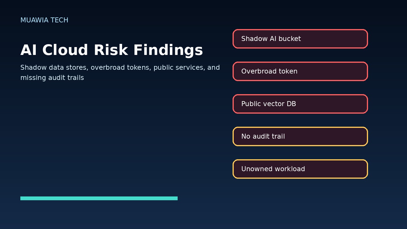 High risk AI cloud posture findings including public vector databases tokens and unowned workloads