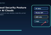 Cloud security posture dashboard for AI cloud environments showing data identity model API and logging controls