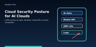Cloud security posture dashboard for AI cloud environments showing data identity model API and logging controls