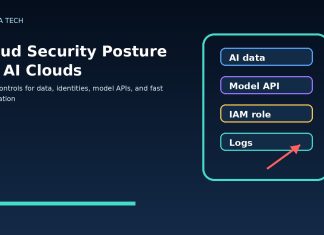 Cloud security posture dashboard for AI cloud environments showing data identity model API and logging controls