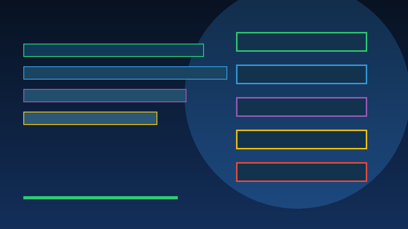 Checklist for enterprise AI data quality including ownership classification freshness lineage monitoring and recovery