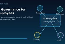 AI governance for employees policy hub with safe AI workplace rules