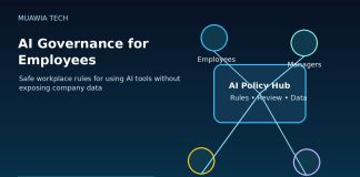 AI governance for employees policy hub with safe AI workplace rules