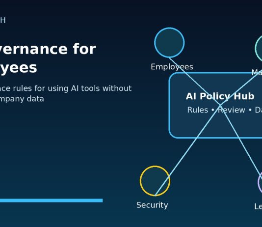 AI governance for employees policy hub with safe AI workplace rules