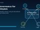 AI governance for employees policy hub with safe AI workplace rules