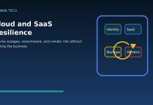 Cloud and SaaS resilience with identity backups SaaS vendors and recovery controls