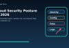 Cloud security posture dashboard showing identity configuration data and monitoring controls