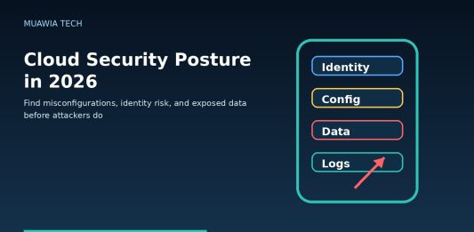 Cloud security posture dashboard showing identity configuration data and monitoring controls