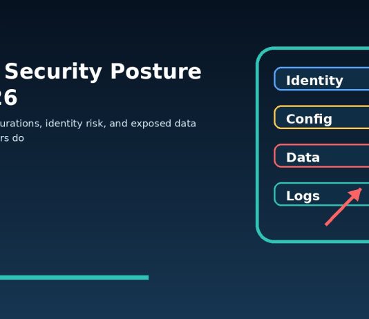 Cloud security posture dashboard showing identity configuration data and monitoring controls