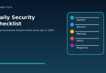 Daily security checklist for businesses in 2026 with identity devices backups alerts and response tasks