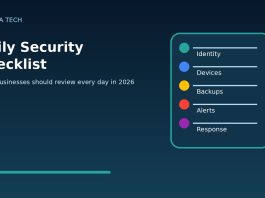 Daily security checklist for businesses in 2026 with identity devices backups alerts and response tasks