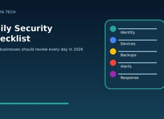 Daily security checklist for businesses in 2026 with identity devices backups alerts and response tasks