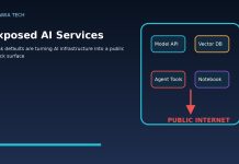 Exposed AI Services: Why Weak Defaults Are Turning AI Infrastructure Into a Public Attack Surface Exposed AI services public attack surface with model APIs vector databases agents and notebooks