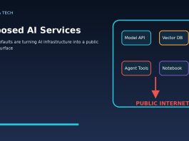 Exposed AI services public attack surface with model APIs vector databases agents and notebooks