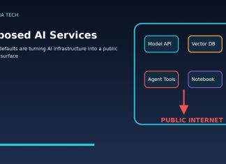 Exposed AI Services: Why Weak Defaults Are Turning AI Infrastructure Into a Public Attack Surface Exposed AI services public attack surface with model APIs vector databases agents and notebooks