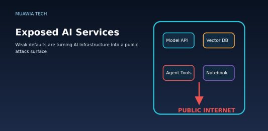 Exposed AI Services: Why Weak Defaults Are Turning AI Infrastructure Into a Public Attack Surface Exposed AI services public attack surface with model APIs vector databases agents and notebooks