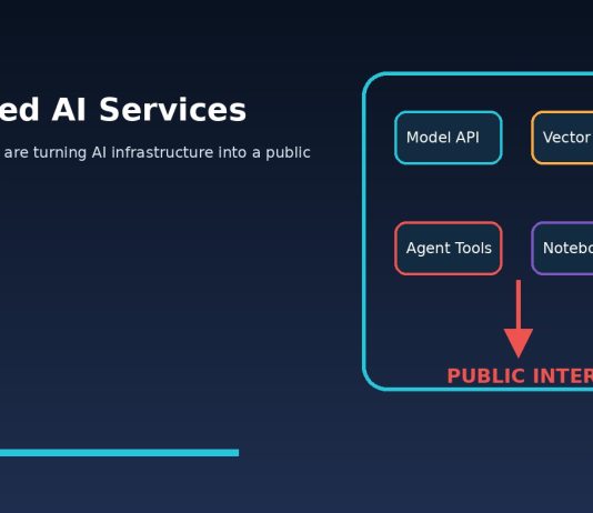 Exposed AI Services: Why Weak Defaults Are Turning AI Infrastructure Into a Public Attack Surface Exposed AI services public attack surface with model APIs vector databases agents and notebooks
