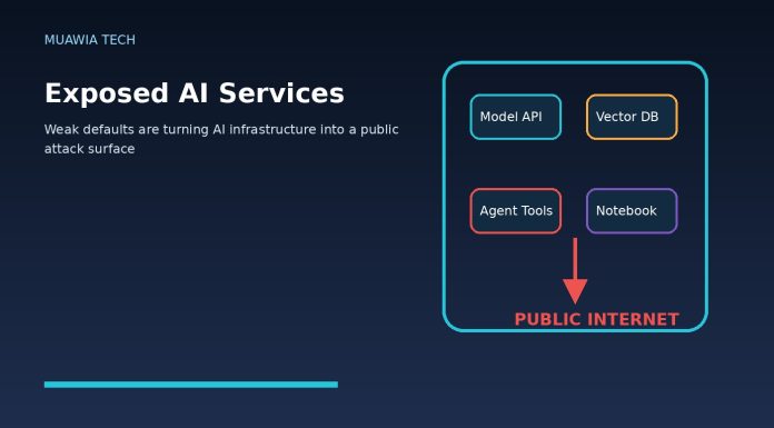 Exposed AI services public attack surface with model APIs vector databases agents and notebooks