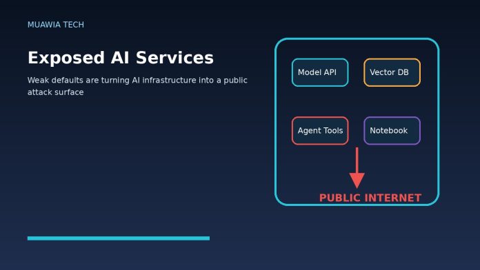 Exposed AI services public attack surface with model APIs vector databases agents and notebooks