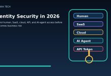Identity Security in 2026: SaaS, Cloud, and AI Access Controls for Business Identity security dashboard showing human SaaS cloud AI agent and API token access controls