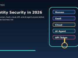 Identity security dashboard showing human SaaS cloud AI agent and API token access controls