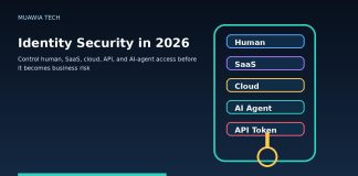 Identity security dashboard showing human SaaS cloud AI agent and API token access controls