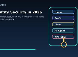 Identity Security in 2026: SaaS, Cloud, and AI Access Controls for Business Identity security dashboard showing human SaaS cloud AI agent and API token access controls