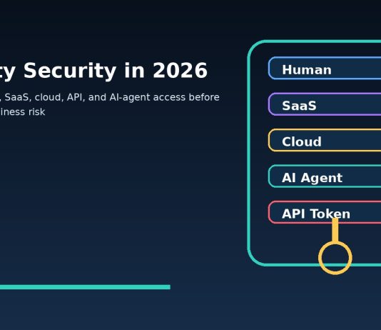 Identity Security in 2026: SaaS, Cloud, and AI Access Controls for Business Identity security dashboard showing human SaaS cloud AI agent and API token access controls