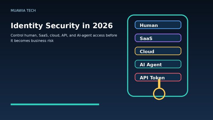 Identity security dashboard showing human SaaS cloud AI agent and API token access controls