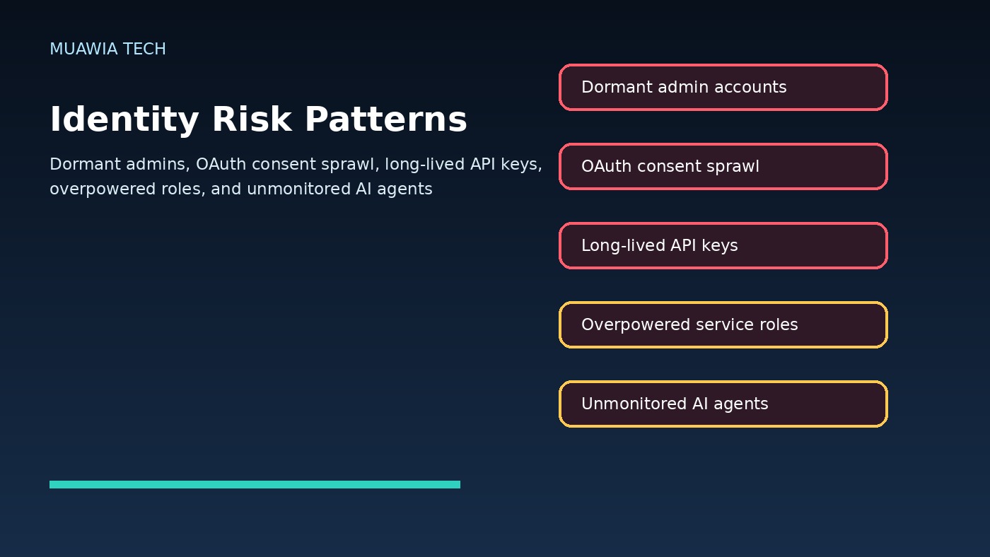Identity security risk patterns including dormant admin accounts OAuth apps API keys service roles and AI agents