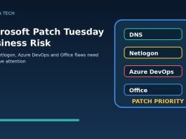 Microsoft Patch Tuesday business risk graphic showing DNS Netlogon Azure DevOps and Office patch priorities