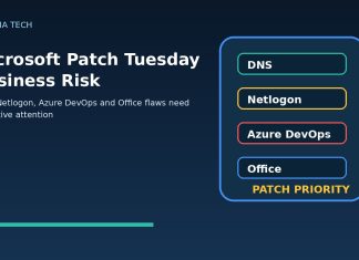 Microsoft Patch Tuesday Business Risk: Why DNS, Netlogon, and Azure DevOps Flaws Need Executive Attention Microsoft Patch Tuesday business risk graphic showing DNS Netlogon Azure DevOps and Office patch priorities