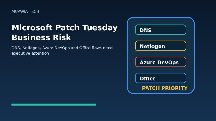 Microsoft Patch Tuesday business risk graphic showing DNS Netlogon Azure DevOps and Office patch priorities