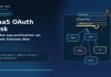 SaaS OAuth App Permissions: The Hidden Enterprise Security Risk in 2026 SaaS OAuth risk featured image showing hidden app permissions, connected SaaS apps, OAuth token, and warning indicators