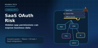 SaaS OAuth risk featured image showing hidden app permissions, connected SaaS apps, OAuth token, and warning indicators