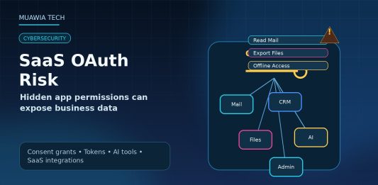 SaaS OAuth risk featured image showing hidden app permissions, connected SaaS apps, OAuth token, and warning indicators