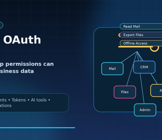 SaaS OAuth App Permissions: The Hidden Enterprise Security Risk in 2026 SaaS OAuth risk featured image showing hidden app permissions, connected SaaS apps, OAuth token, and warning indicators