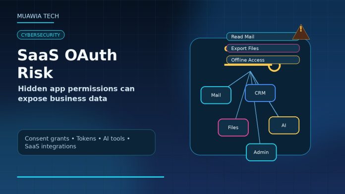 saas oauth risk featured premium v2 SaaS OAuth risk featured image showing hidden app permissions, connected SaaS apps, OAuth token, and warning indicators