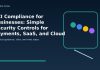 PCI Compliance for Businesses: Simple Security Controls for Payments, SaaS, and Cloud Data PCI Compliance for Businesses: Simple Security Controls for Payments, SaaS, and Cloud Data featured editorial image