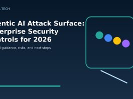 Agentic AI Attack Surface: Enterprise Security Controls for 2026 Agentic AI Attack Surface: Enterprise Security Controls for 2026 featured editorial image