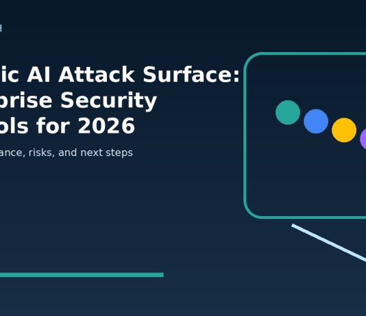 Agentic AI Attack Surface: Enterprise Security Controls for 2026 featured editorial image