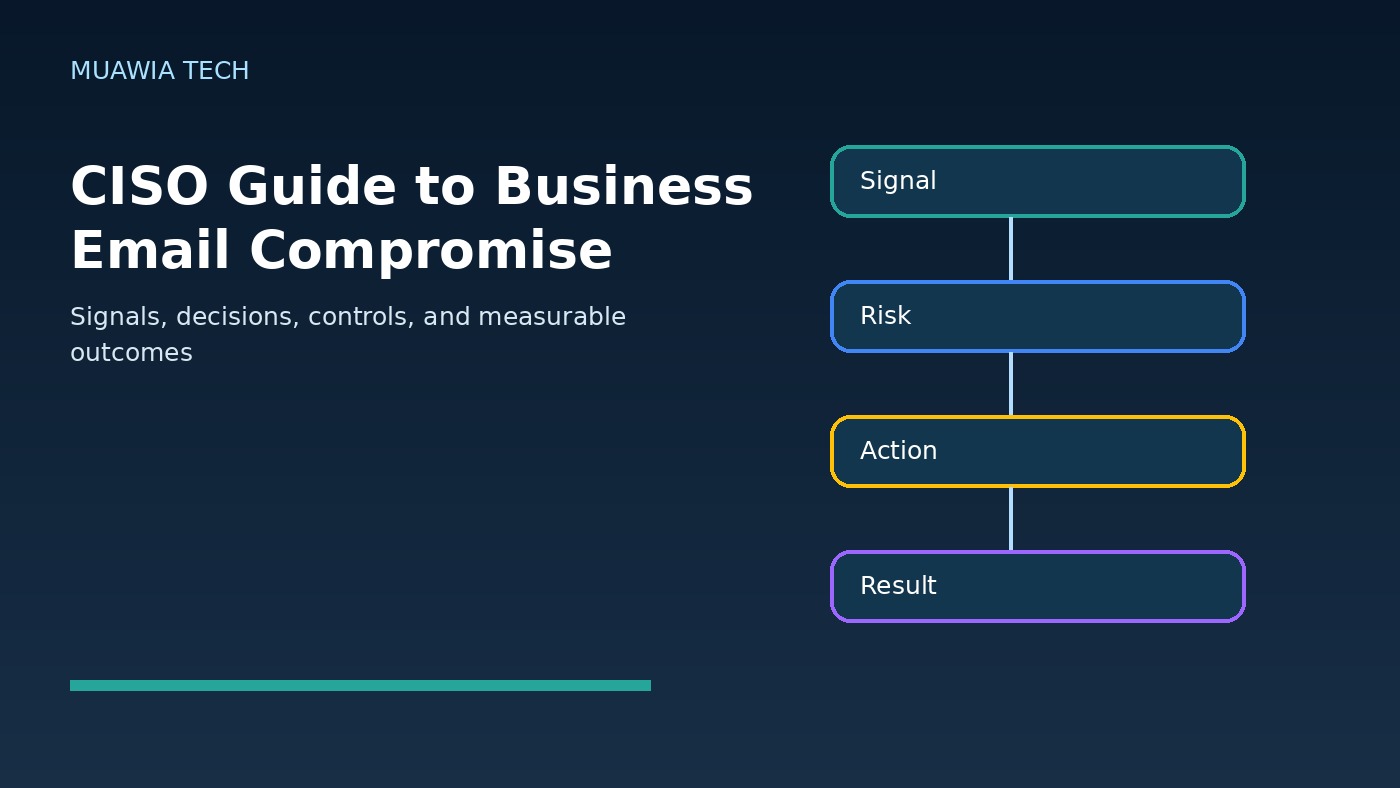 ciso guide to business email compromise workflow diagram