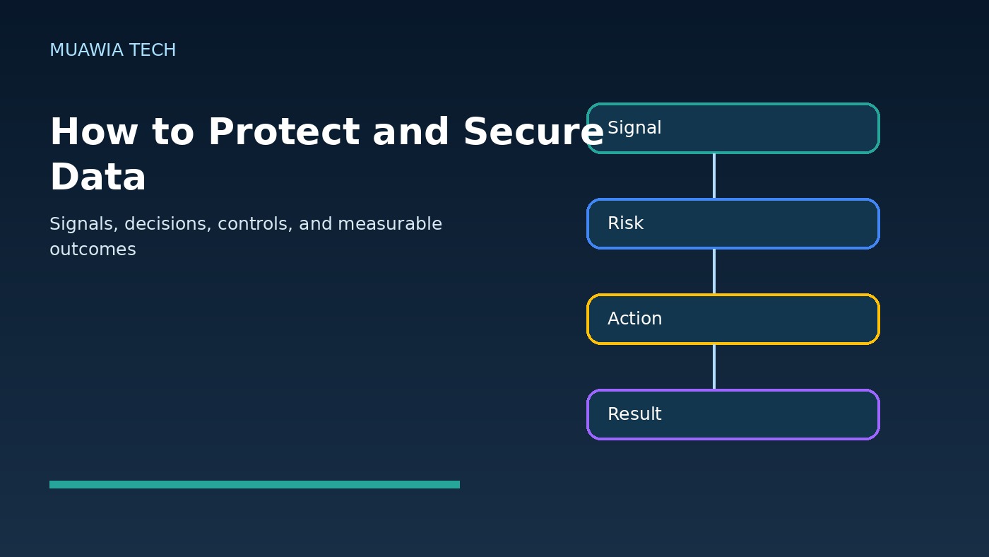 how to protect and secure data workflow diagram