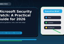 Microsoft Security Patch: A Practical Guide for 2026 Microsoft Security Patch: A Practical Guide for 2026 featured editorial image