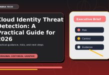 Cloud Identity Threat Detection: A Practical Guide for 2026 featured editorial image