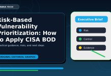 Risk-Based Vulnerability Prioritization: How to Apply CISA BOD 26-04 in Enterprise Environments Risk-Based Vulnerability Prioritization: How to Apply CISA BOD 26-04 in Enterprise Environments featured editorial image