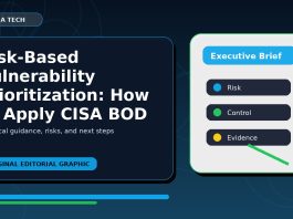 Risk-Based Vulnerability Prioritization: How to Apply CISA BOD 26-04 in Enterprise Environments featured editorial image