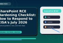 SharePoint RCE Hardening Checklist: How to Respond to CISA's July 2026 Active-Exploitation Alert featured editorial image