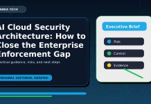 AI Cloud Security Architecture: How to Close the Enterprise Enforcement Gap featured editorial image